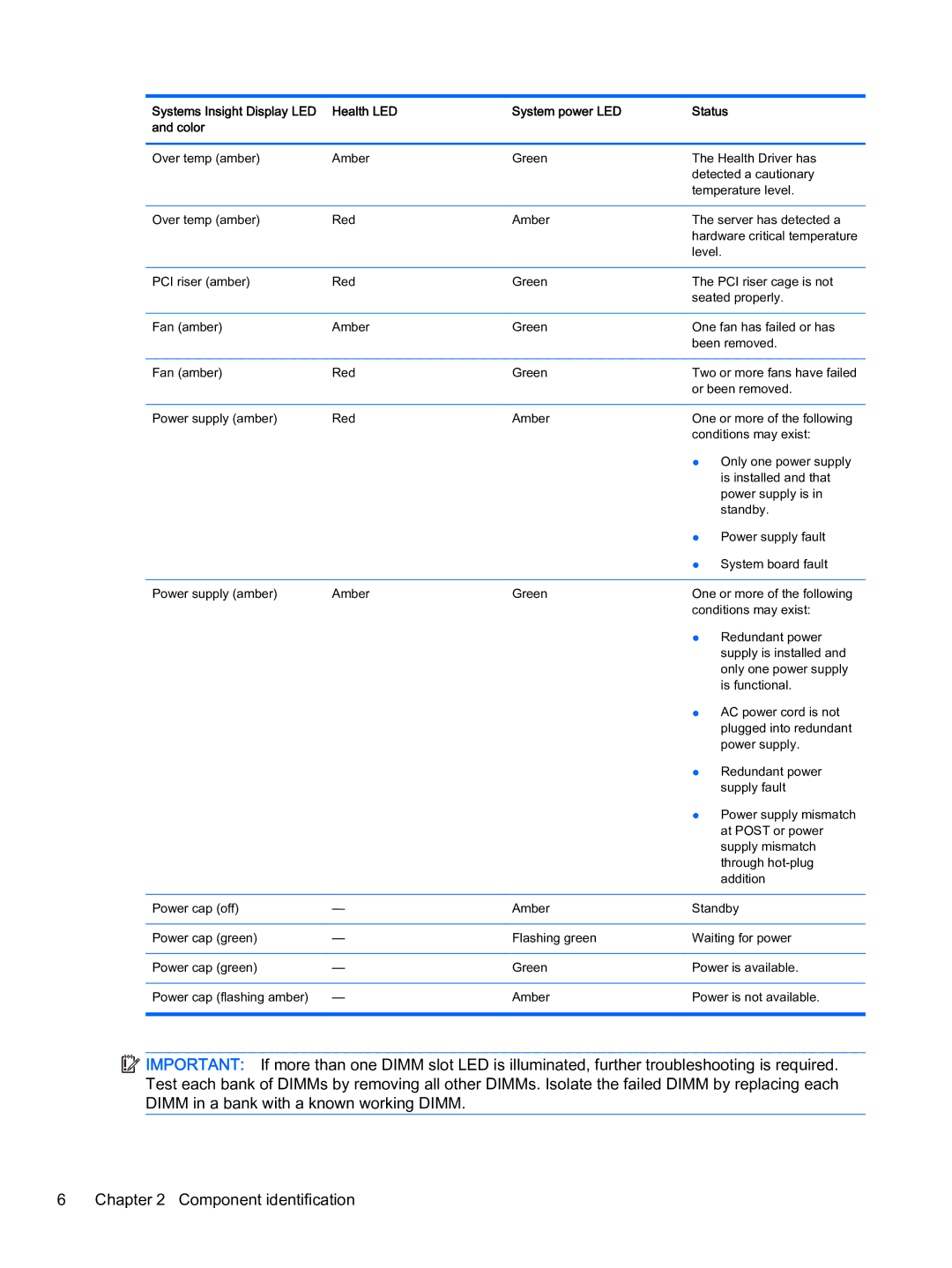 HP Z Virtual manual 