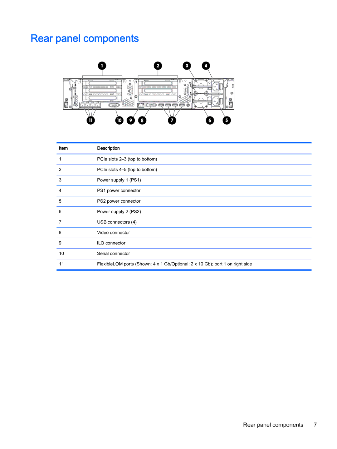 HP Z Virtual manual Rear panel components 