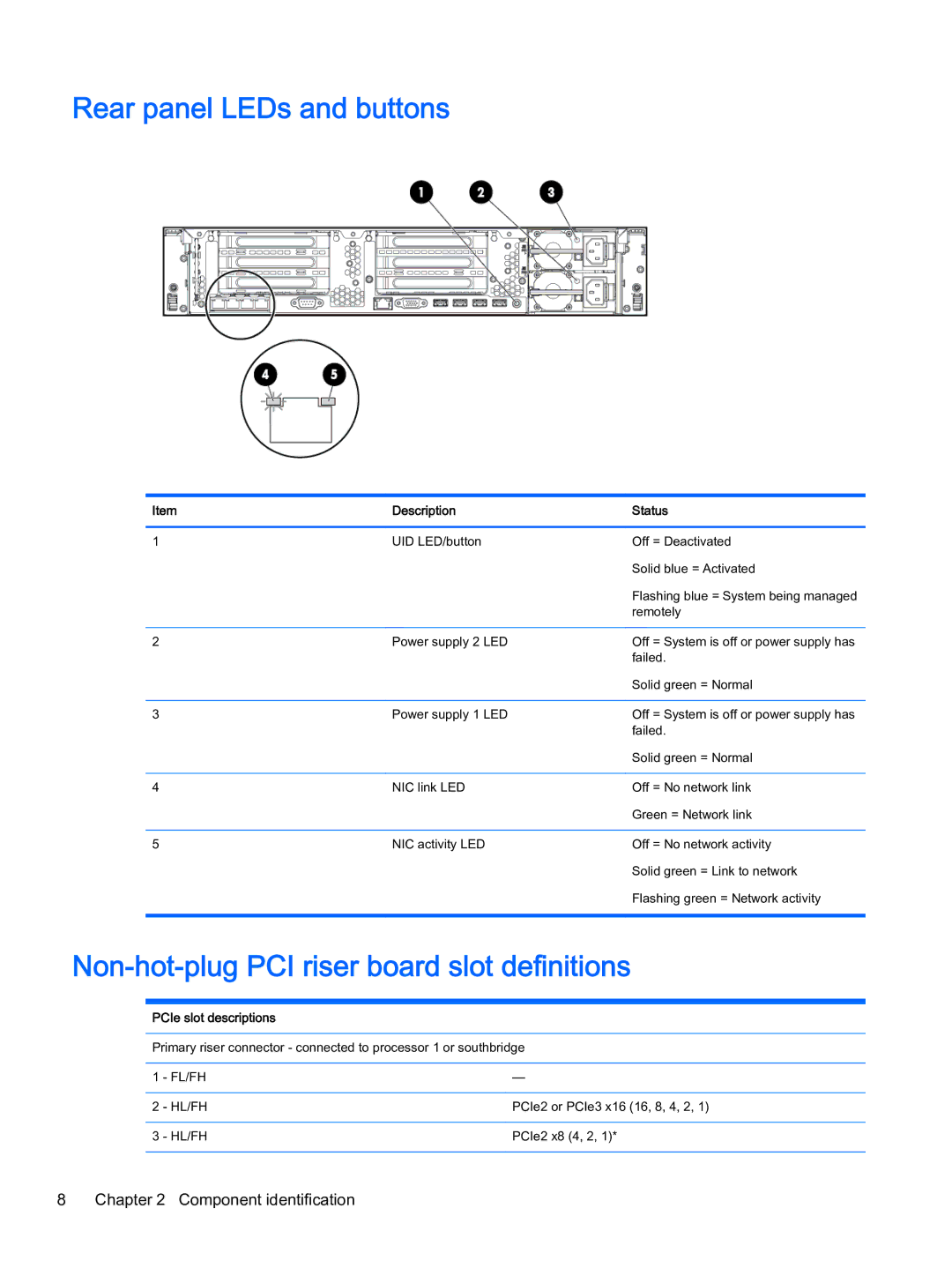 HP Z Virtual manual Rear panel LEDs and buttons, Non-hot-plug PCI riser board slot definitions 