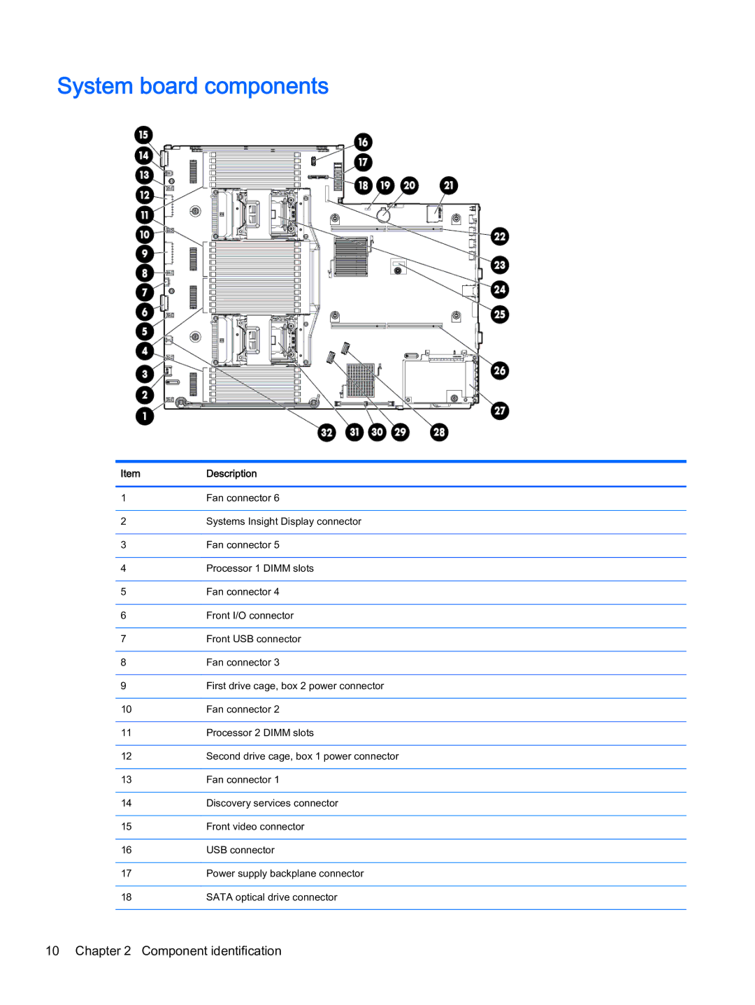 HP Z Virtual manual System board components, ItemDescription 