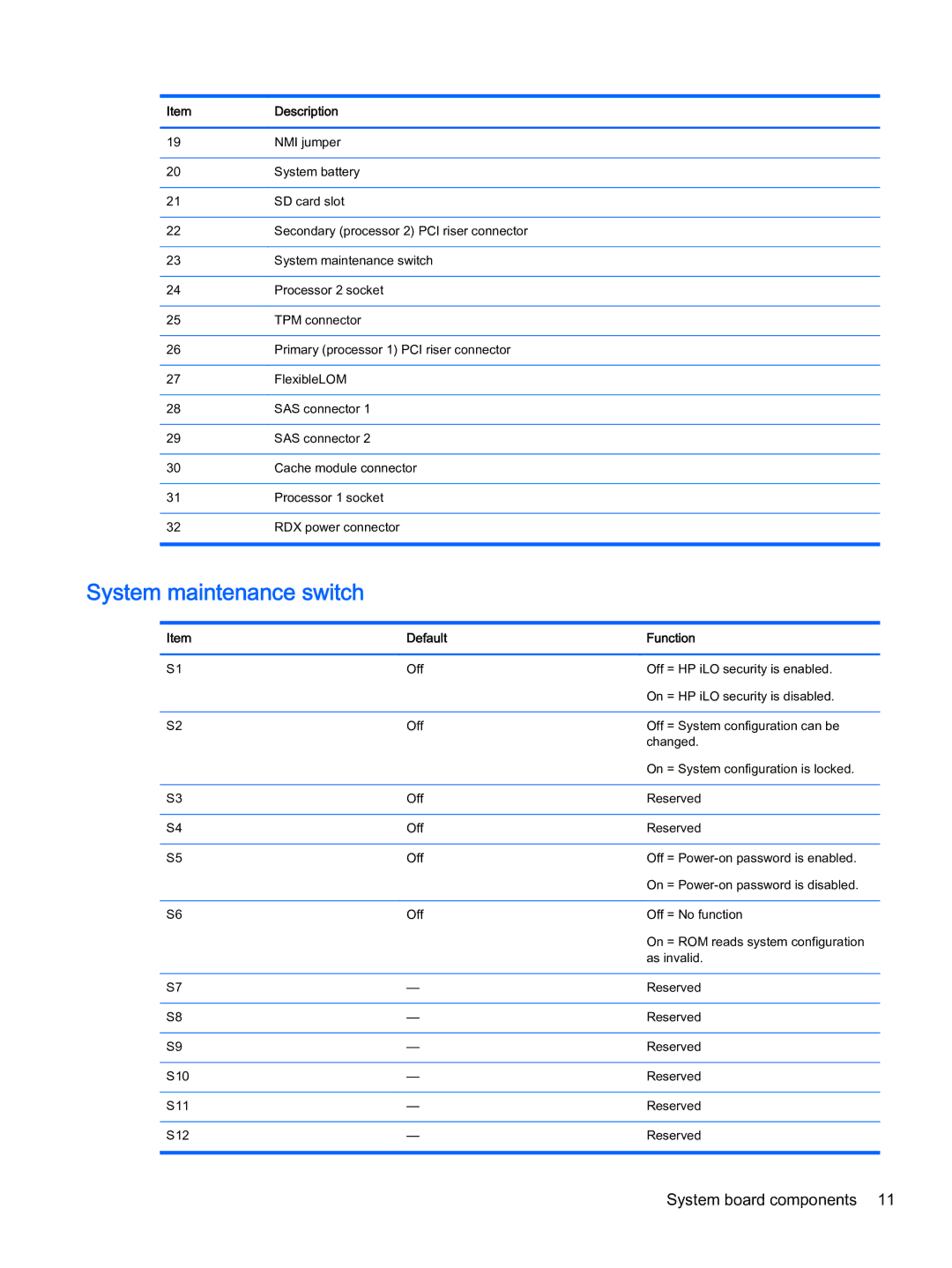 HP Z Virtual manual System maintenance switch, Default Function 