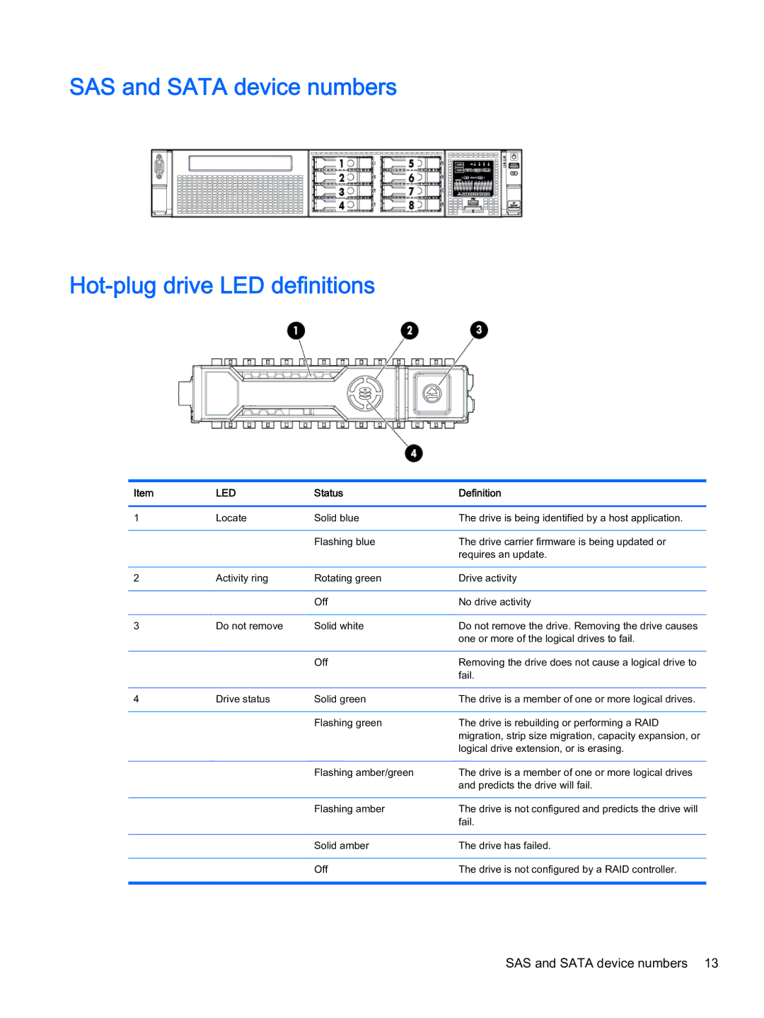 HP Z Virtual manual SAS and Sata device numbers Hot-plug drive LED definitions, Led 