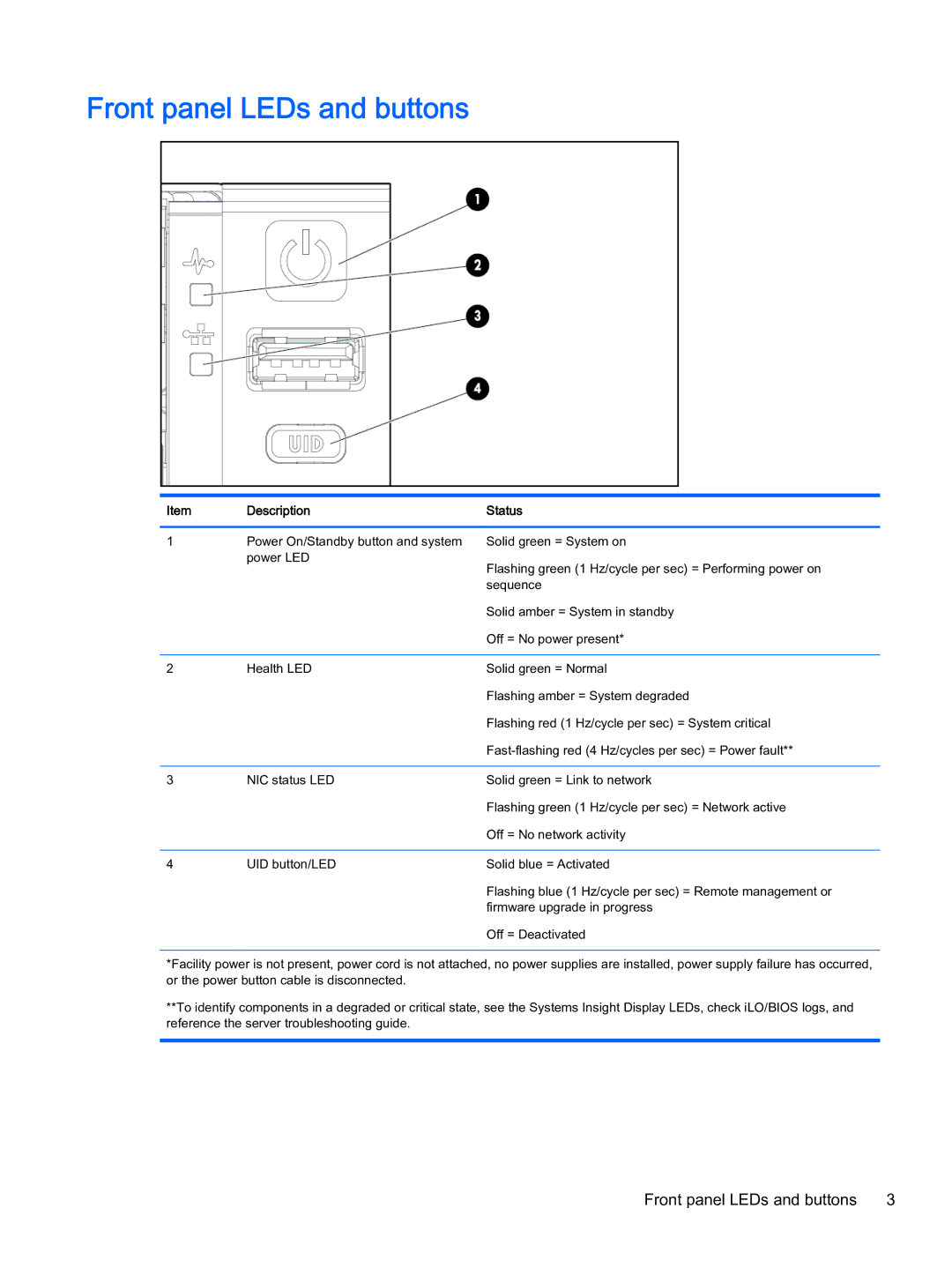 HP Z Virtual manual Front panel LEDs and buttons, Description Status 