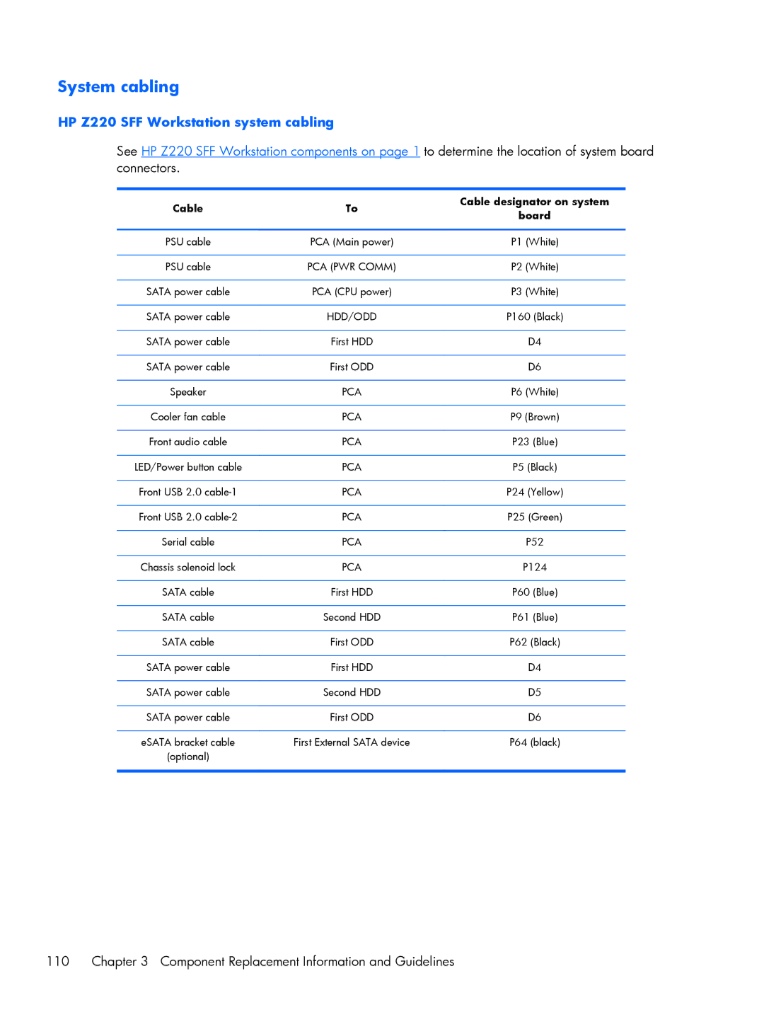 HP B5P07UT B5P07UT#ABA, Z220 F1J90UAABA manual System cabling, HP Z220 SFF Workstation system cabling, Cable, Board 