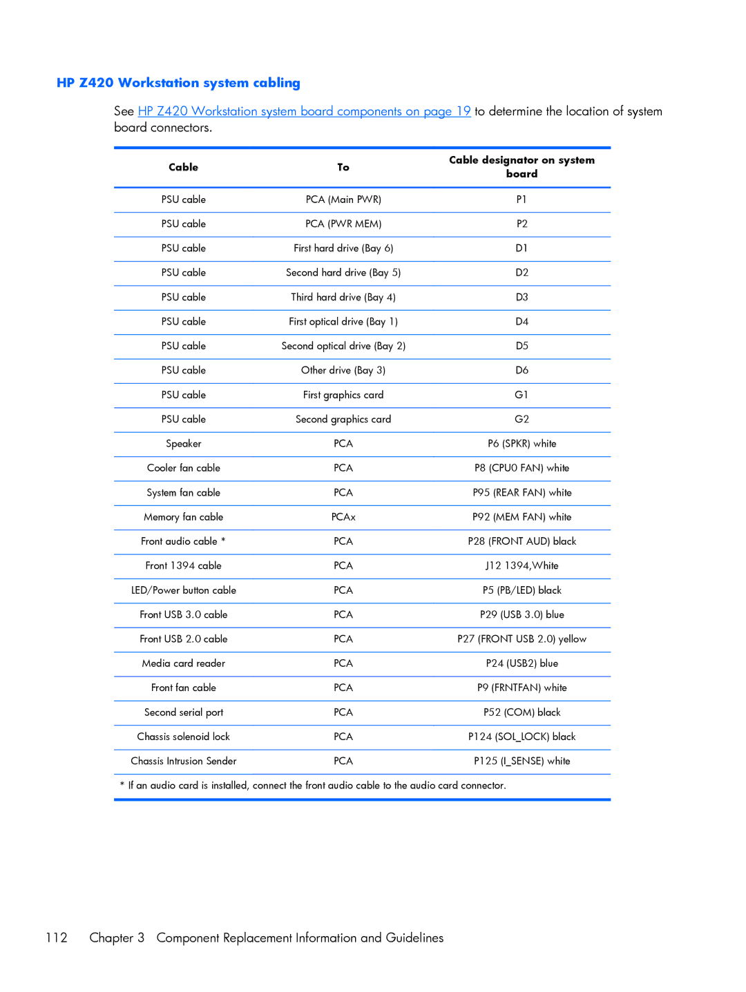 HP Workstatio D3J88UT#ABA, Z220 F1J90UAABA, Z420 D3J34UT#ABA manual HP Z420 Workstation system cabling, Pca Pwr Mem 