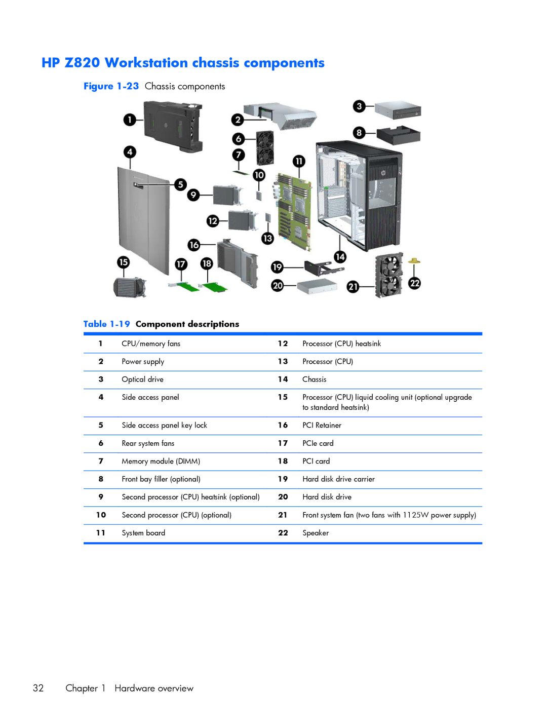 HP B2B94UT B2B94UT#ABA manual HP Z820 Workstation chassis components, 19Component descriptions, System board Speaker 