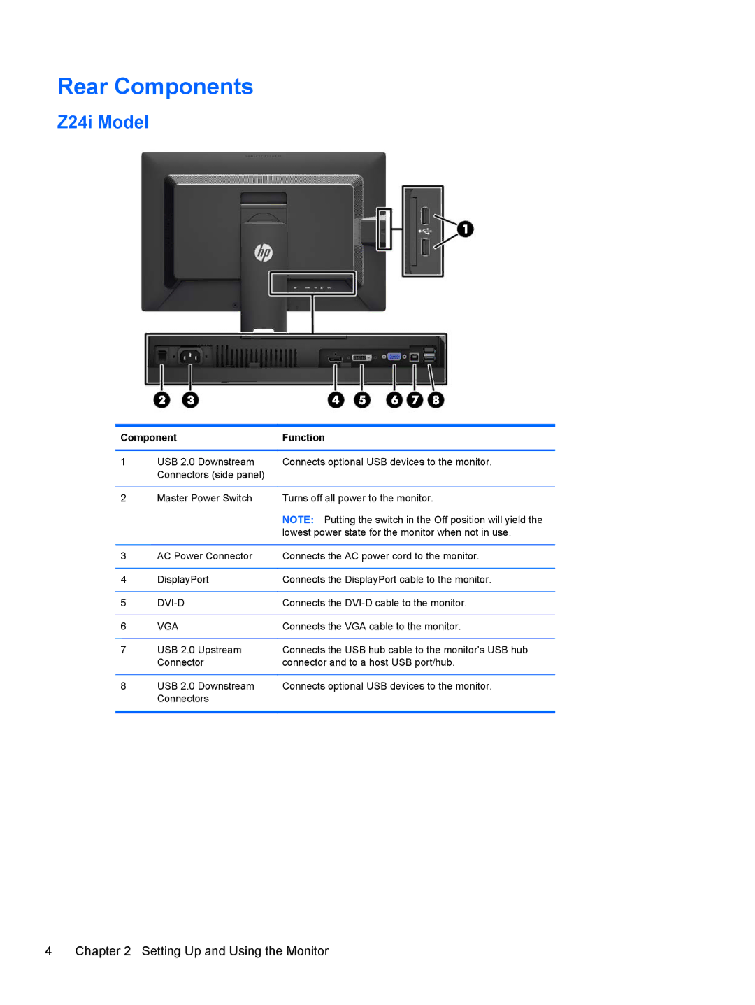 HP Z27i 27-inch manual Rear Components, Z24i Model 