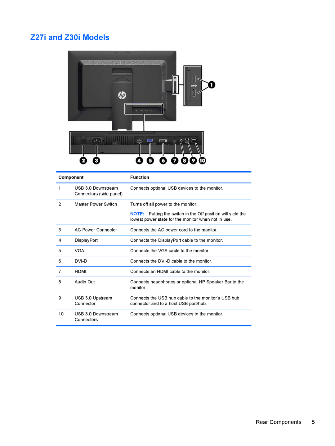 HP Z27i 27-inch manual Z27i and Z30i Models, Hdmi 