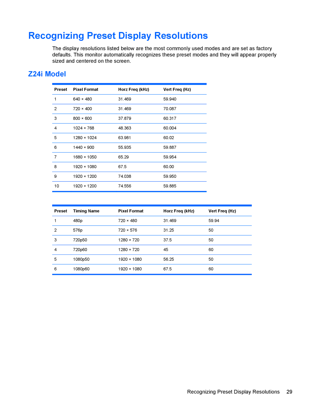 HP Z27i 27-inch manual Recognizing Preset Display Resolutions, Preset Pixel Format Horz Freq kHz Vert Freq Hz 
