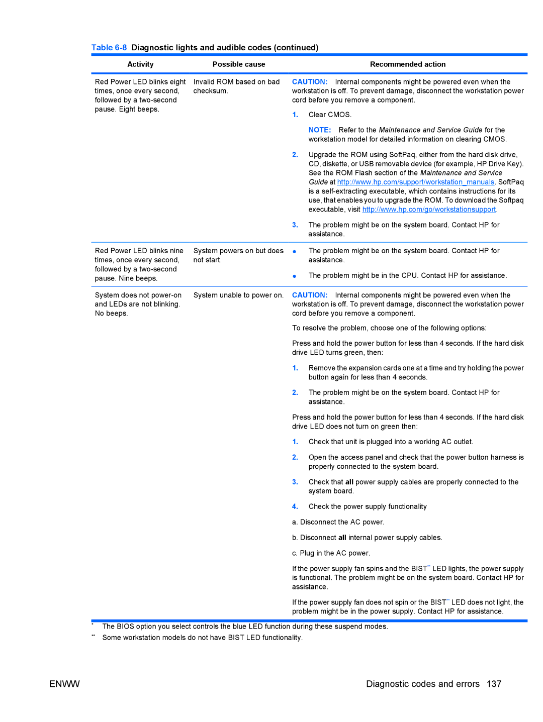 HP VA799UT 799UT#ABA, Z400 H2D81US manual See the ROM Flash section of the Maintenance and Service 