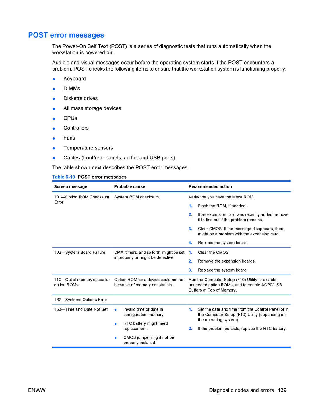 HP VA799UT 799UT#ABA manual Post error messages, 10POST error messages, Screen message Probable cause Recommended action 