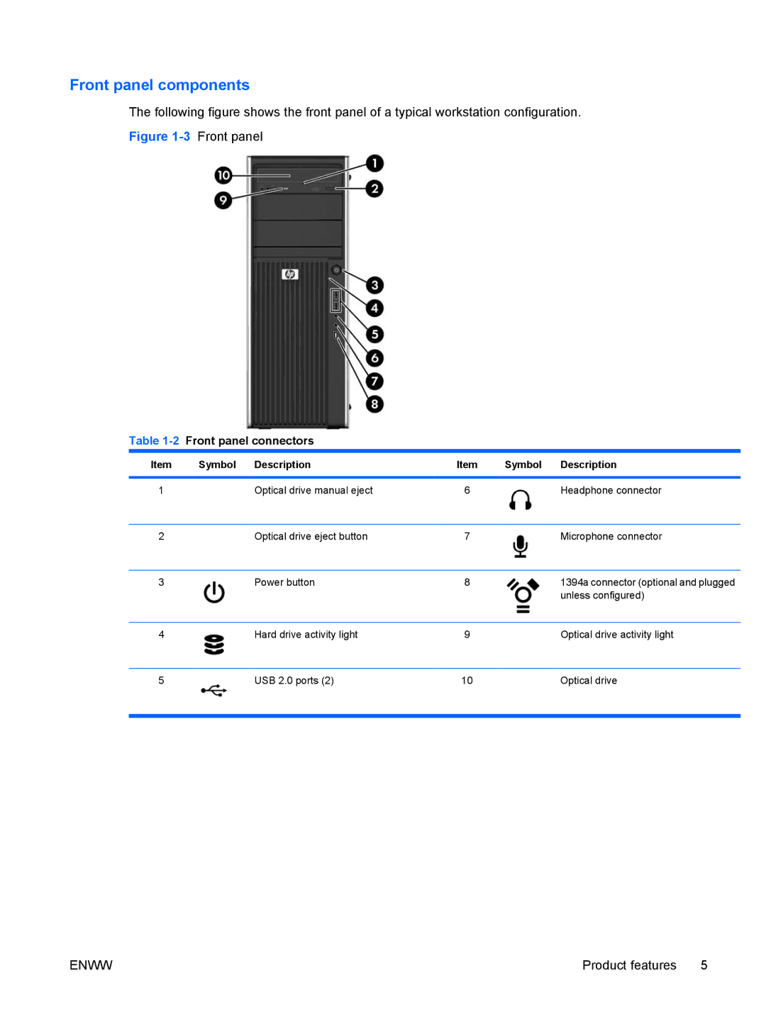 HP VA799UT 799UT#ABA, Z400 H2D81US manual Front panel components, 2Front panel connectors, Symbol Description 