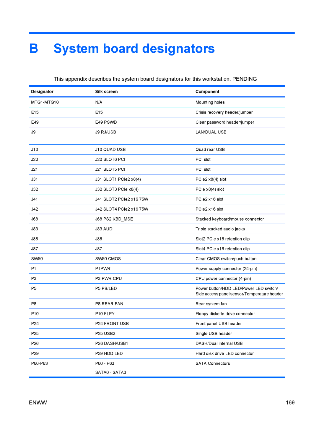 HP VA799UT 799UT#ABA, Z400 H2D81US manual System board designators, Designator Silk screen Component 