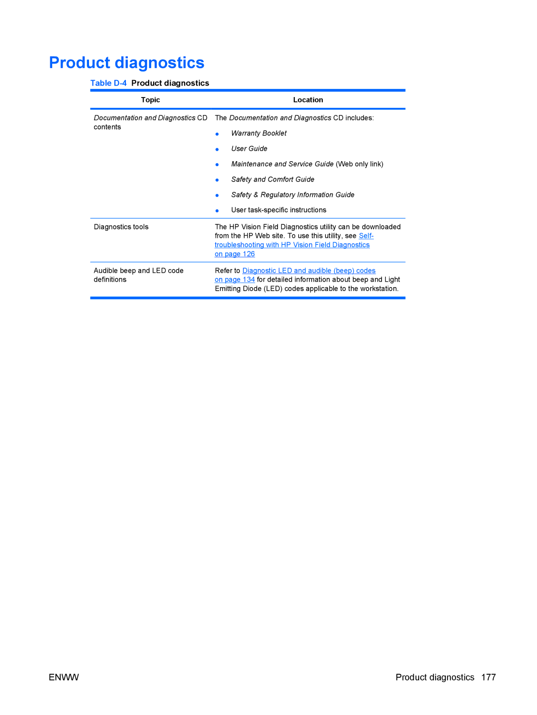 HP VA799UT 799UT#ABA, Z400 H2D81US manual Table D-4Product diagnostics 