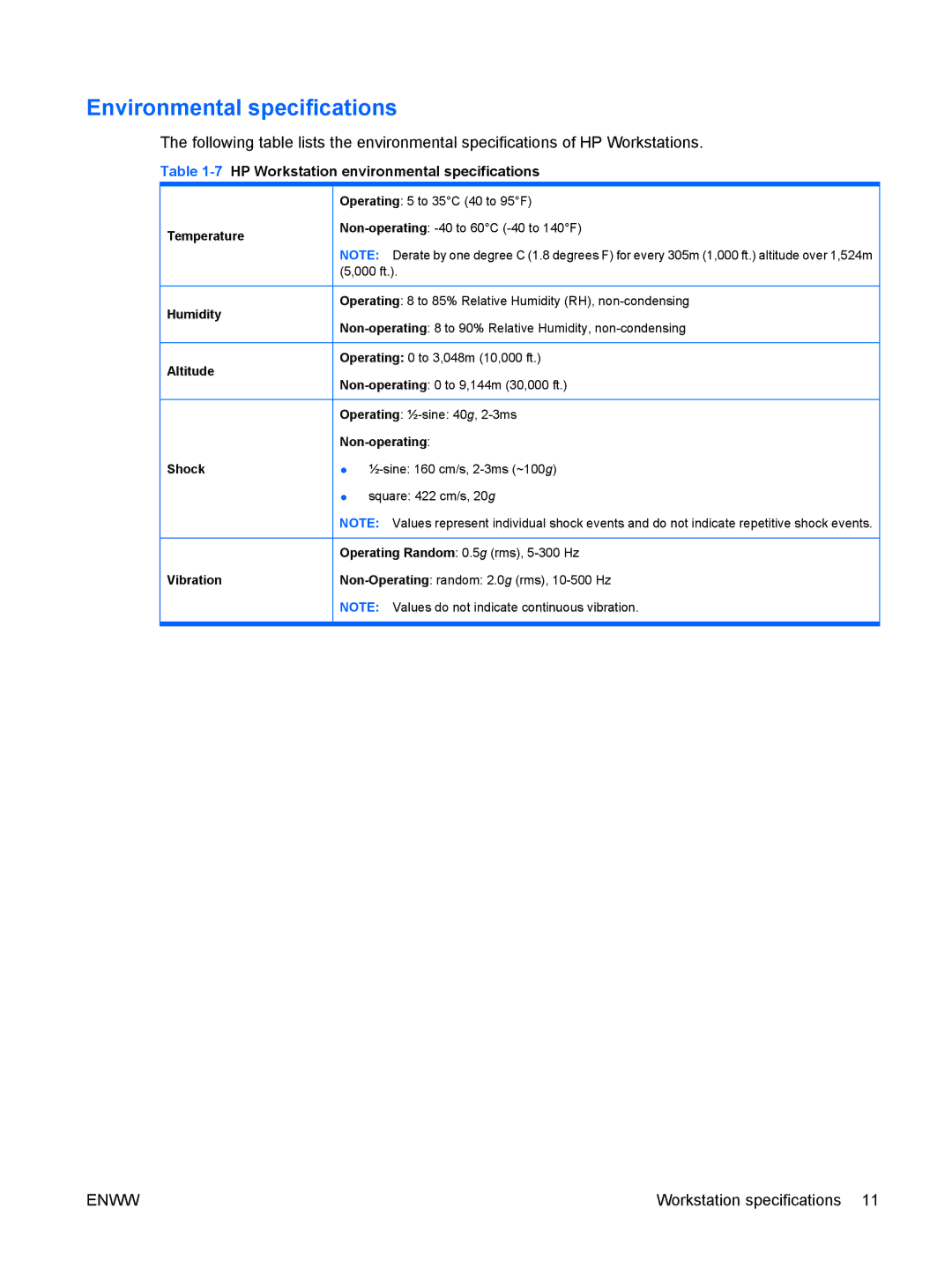 HP VA799UT 799UT#ABA manual Environmental specifications, 7HP Workstation environmental specifications, Non-operating 