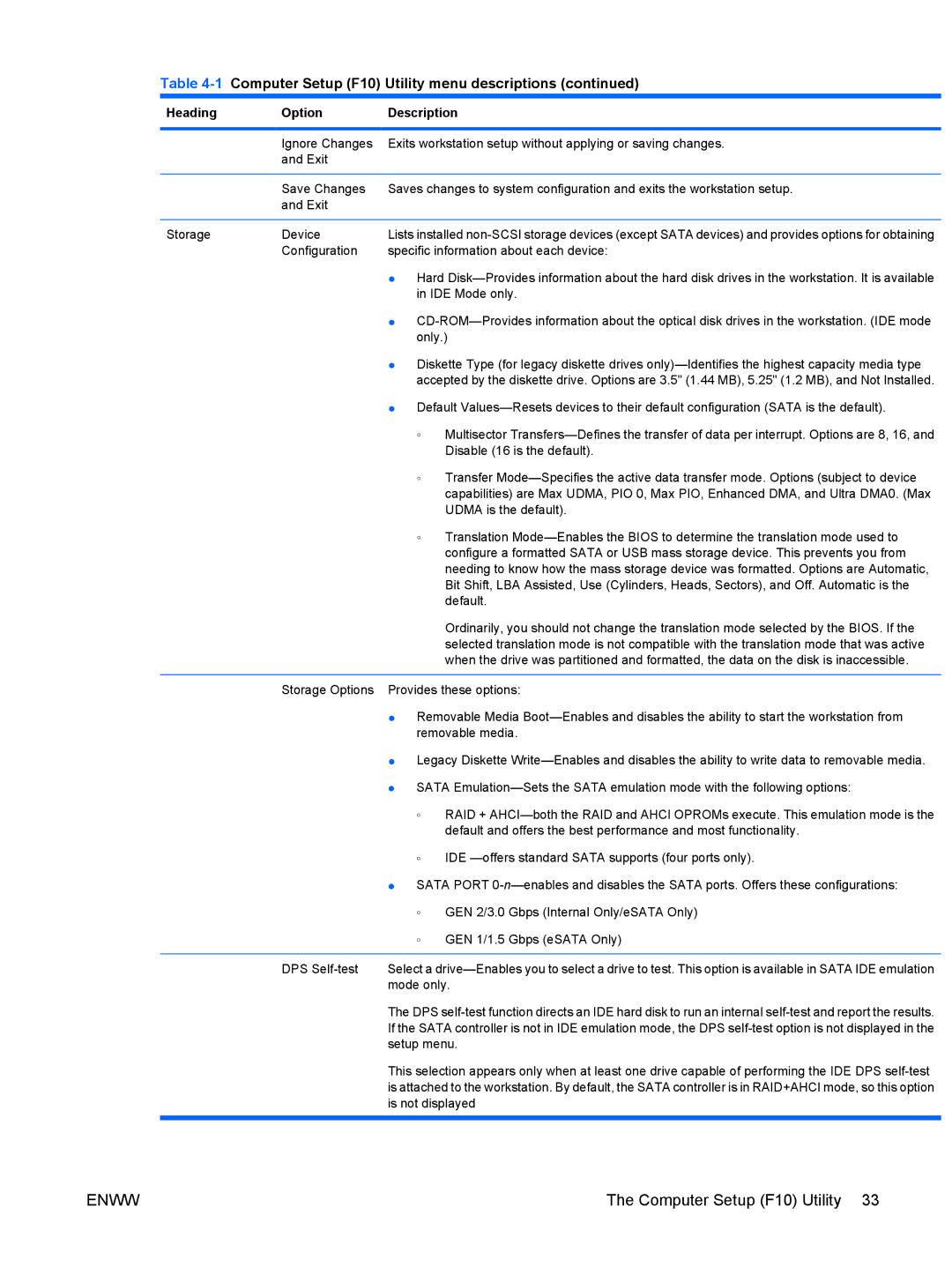 HP VA799UT 799UT#ABA, Z400 H2D81US manual Disable 16 is the default 