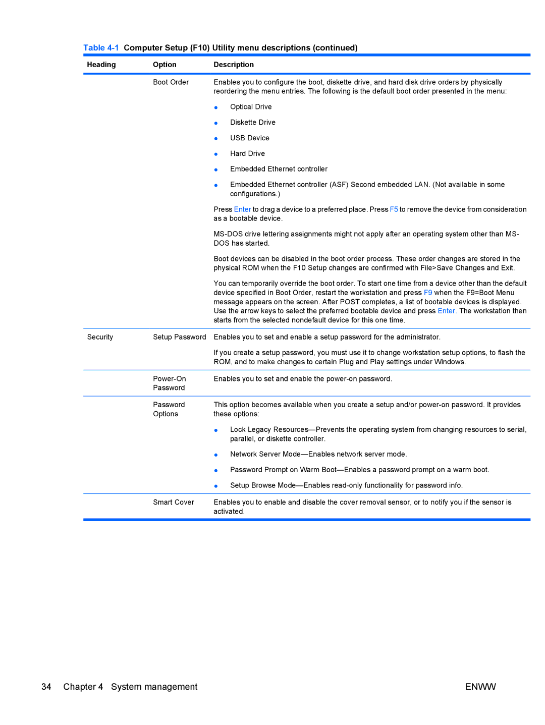 HP Z400 H2D81US, VA799UT 799UT#ABA manual As a bootable device 