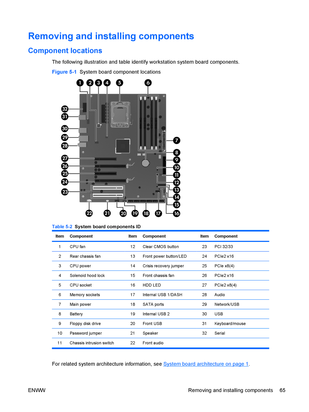 HP VA799UT 799UT#ABA, Z400 H2D81US Removing and installing components, Component locations, 2System board components ID 