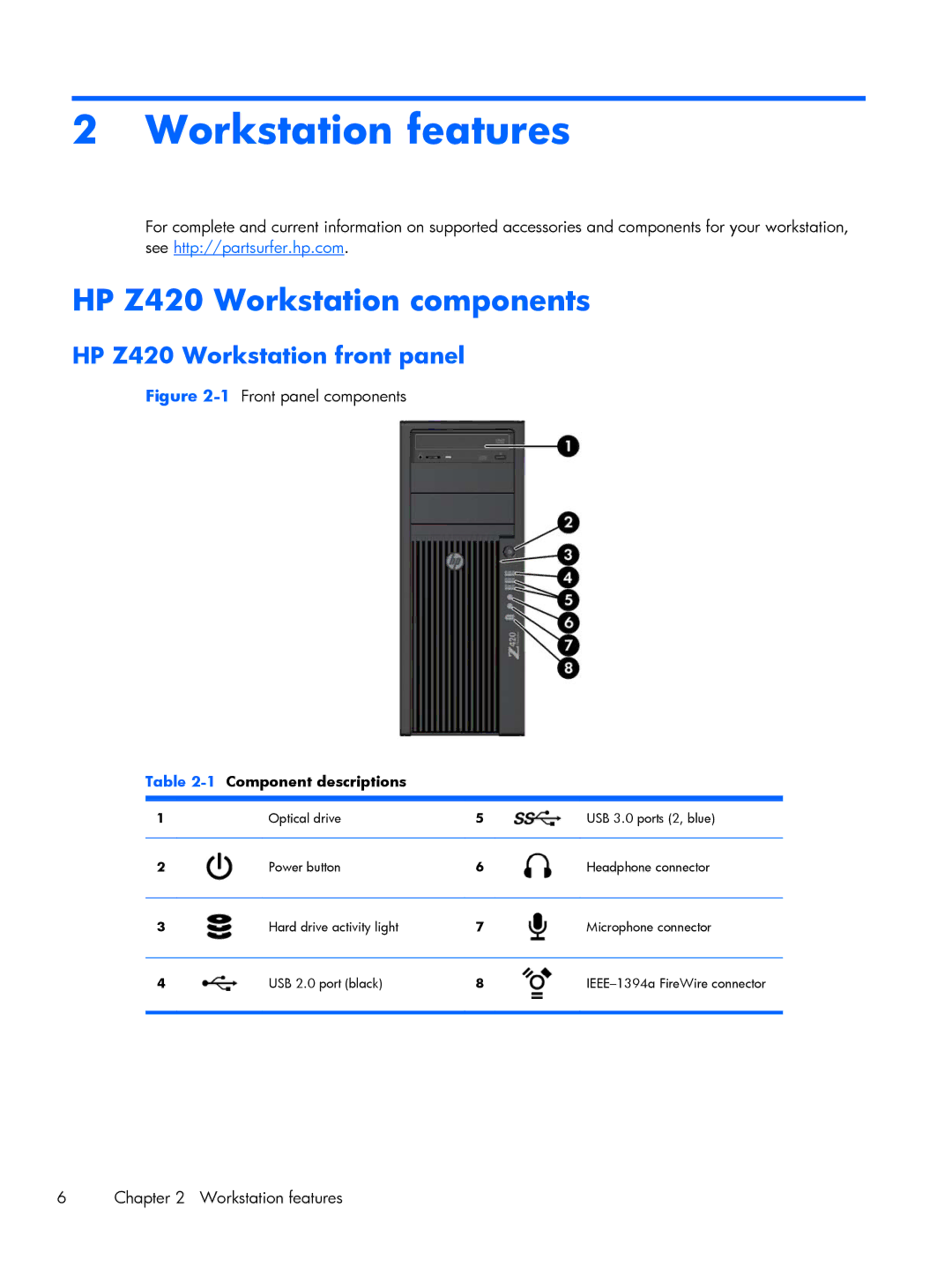 HP B2B96UT B2B96UT#ABA manual Workstation features, HP Z420 Workstation components, HP Z420 Workstation front panel 