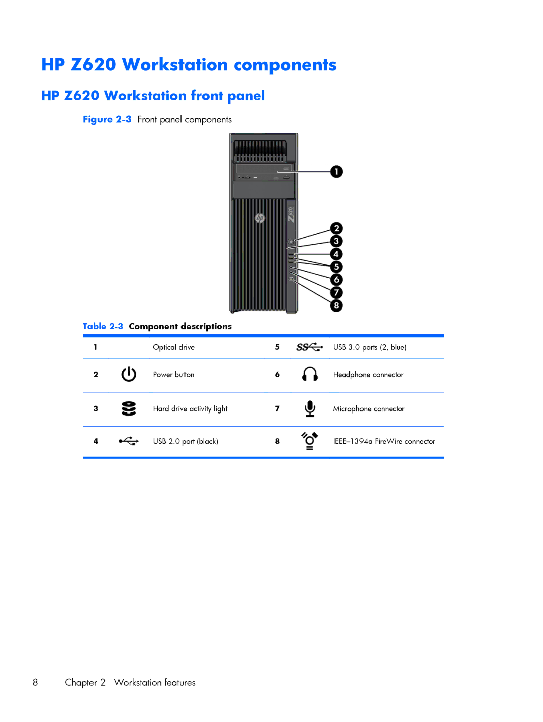 HP B8p43up B8P43UPABA, Z420 D8D10UT D8D10UT#ABA manual HP Z620 Workstation components, HP Z620 Workstation front panel 