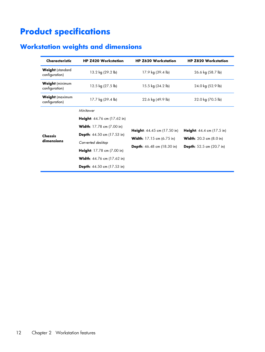 HP B2B96UT B2B96UT#ABA, B8p43up B8P43UPABA Product specifications, Workstation weights and dimensions, Chassis, Dimensions 