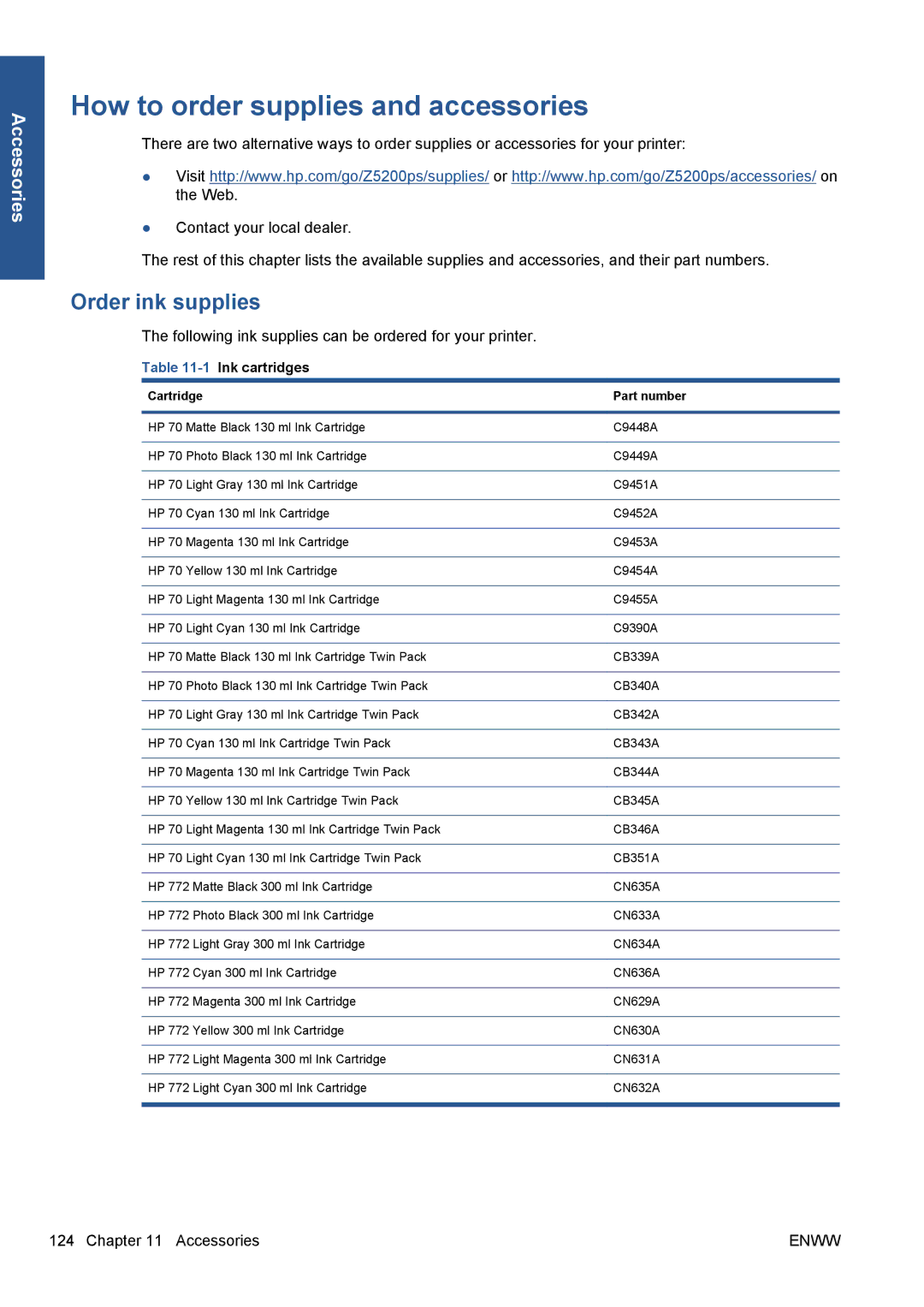 HP Z5200 CQ113A#B1K manual How to order supplies and accessories, Order ink supplies, Cartridge Part number 