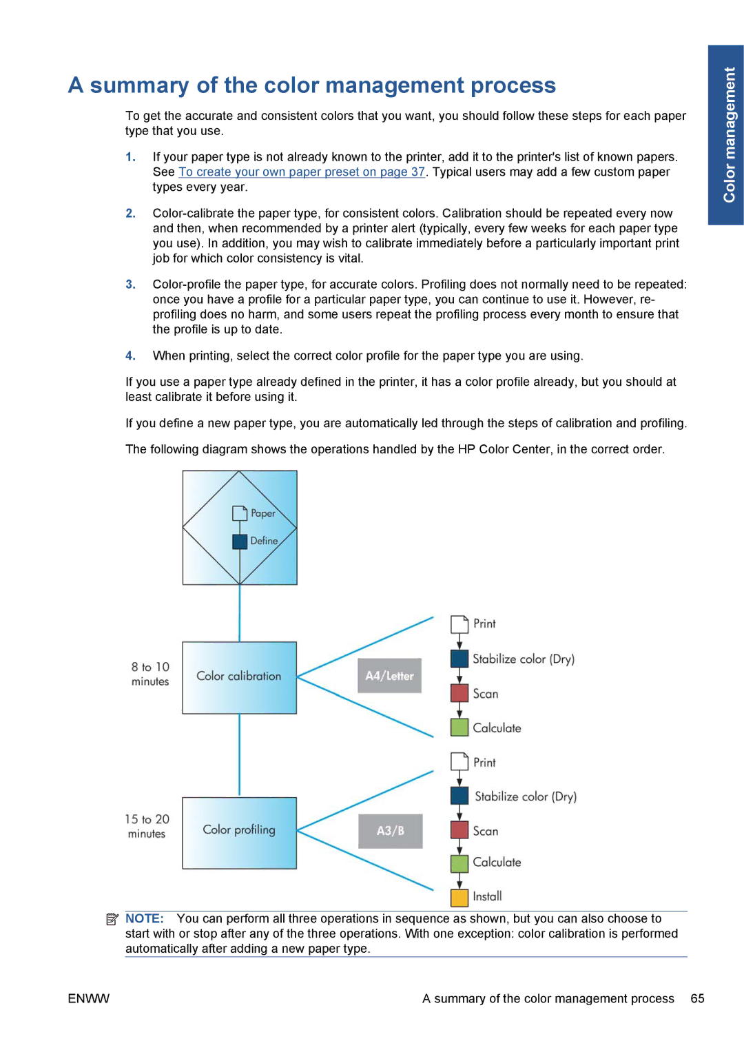 HP Z5200 CQ113A#B1K manual Summary of the color management process 