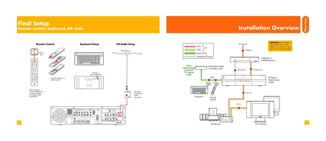 HP z545, z557, z552 Installation Overview, Remote control, keyboard, FM radio, Remote Control Keyboard Setup FM Radio Setup 