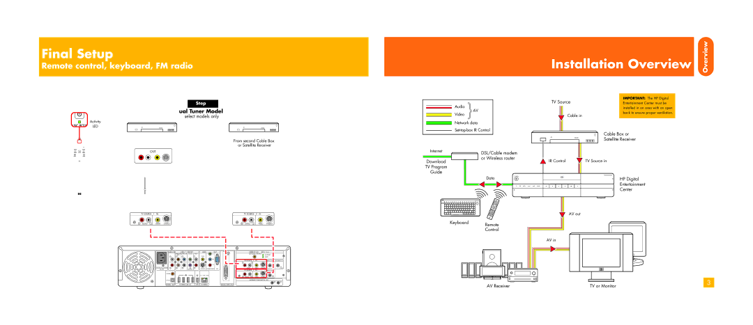 HP z540, z557, z552 TV Sources, What’s in the box?, Dual Digital Cable Box or Digital Satellite Receiver, Dual Tuner Model 