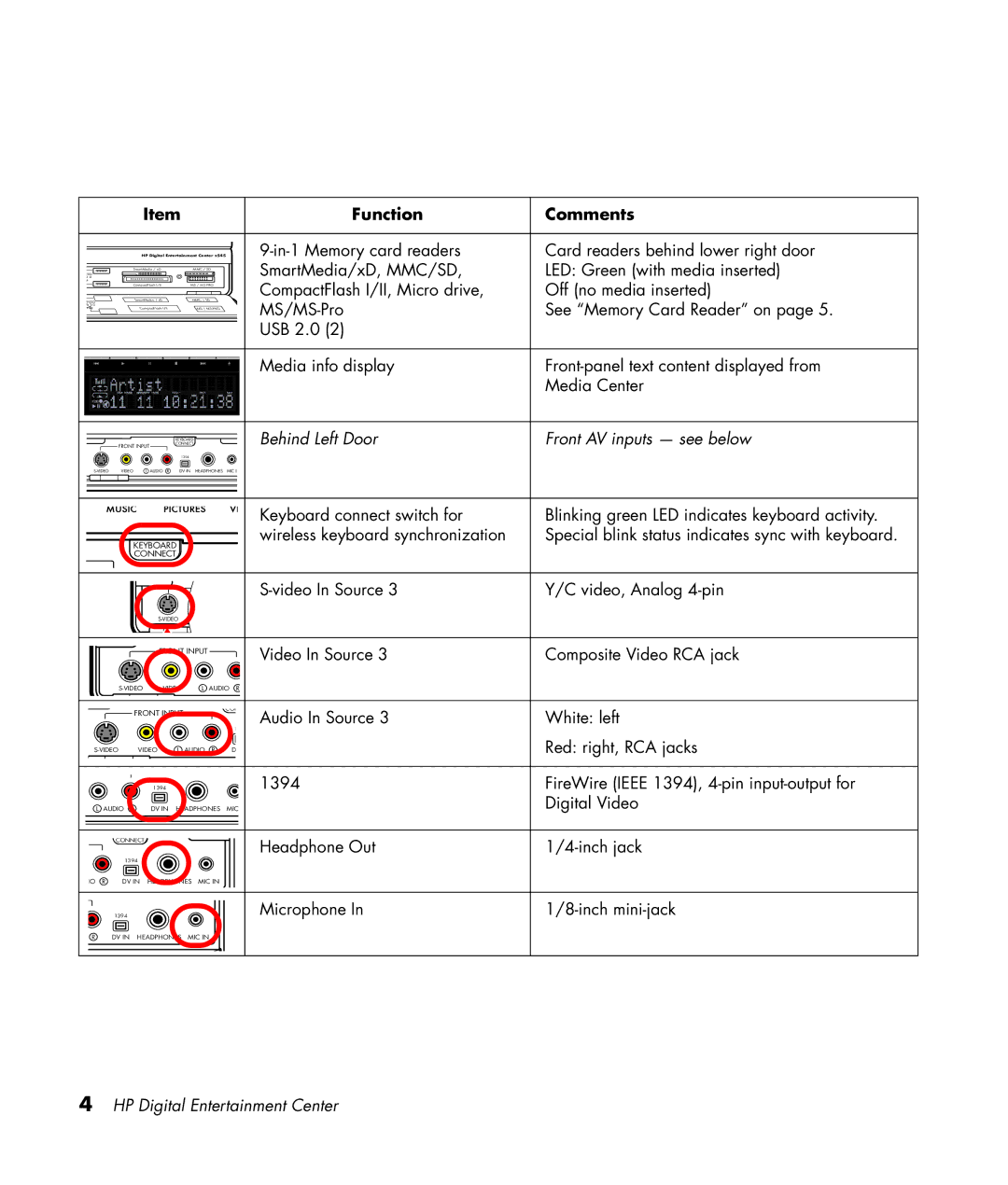 HP z557, z555, z552, z545, z540 manual Function Comments, Behind Left Door Front AV inputs see below 