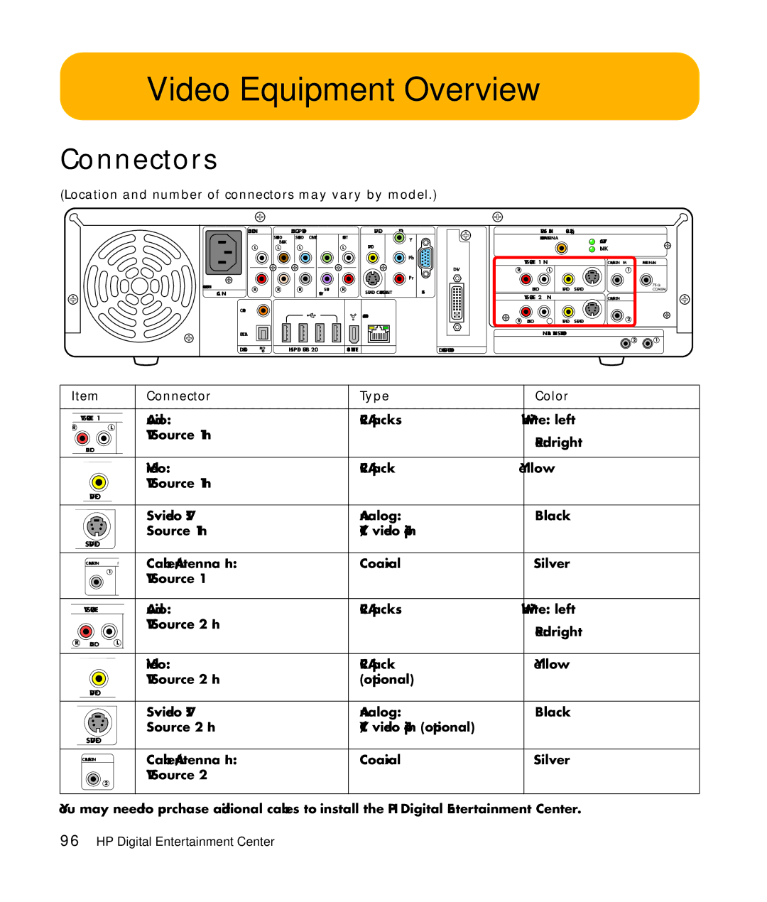 HP z552, z557, z555, z545, z540 manual Video Equipment Overview, Connectors 