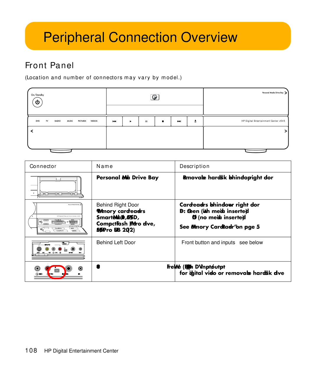 HP z540, z557, z555, z552, z545 manual Peripheral Connection Overview, Behind Right Door 