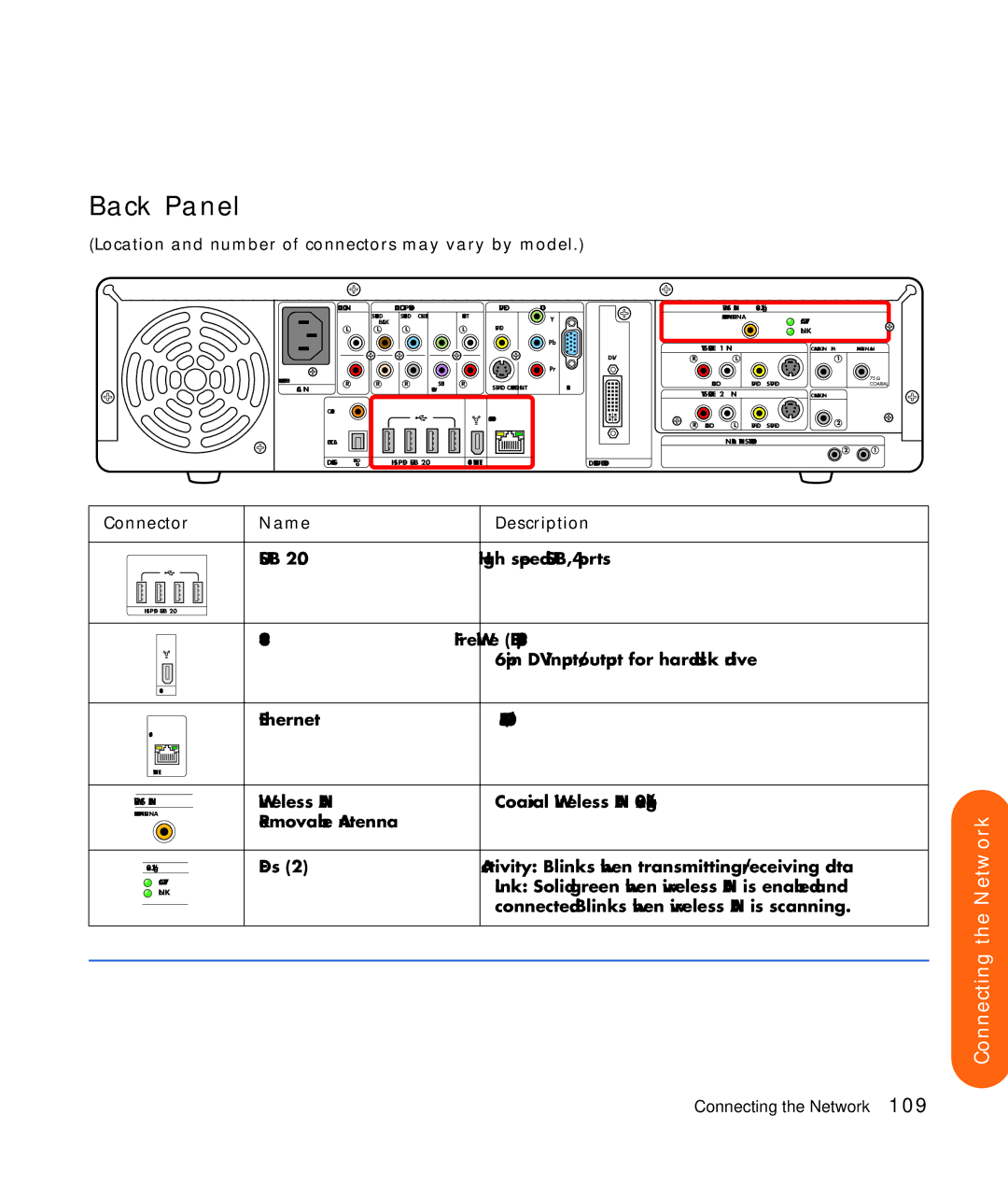 HP z557, z555, z552, z545, z540 manual Back Panel, Connector Name Description 