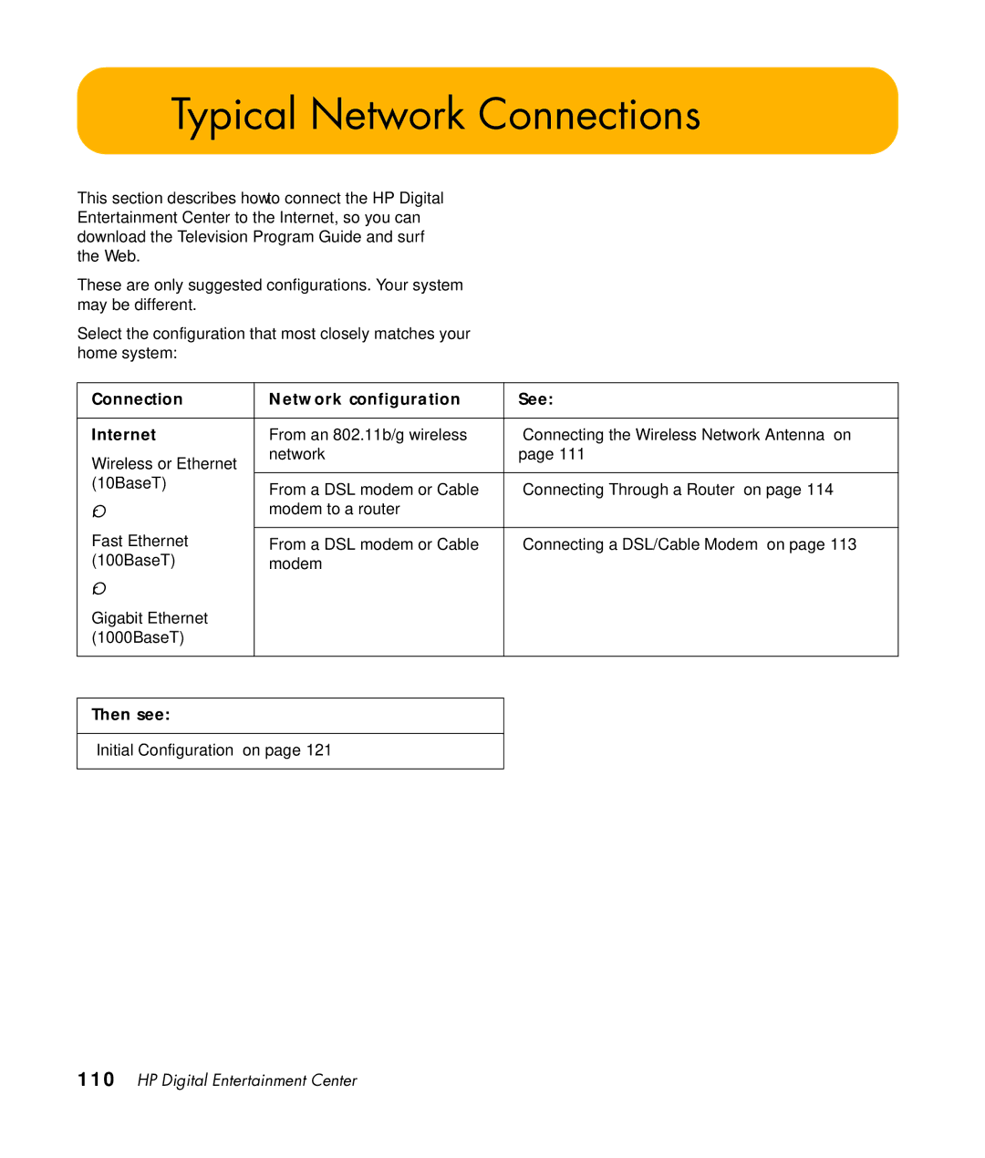 HP z555, z557, z552, z545, z540 manual Typical Network Connections, Connection Network configuration See Internet 