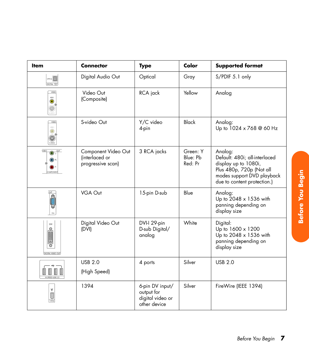 HP z545, z557, z555, z552, z540 manual Dvi 