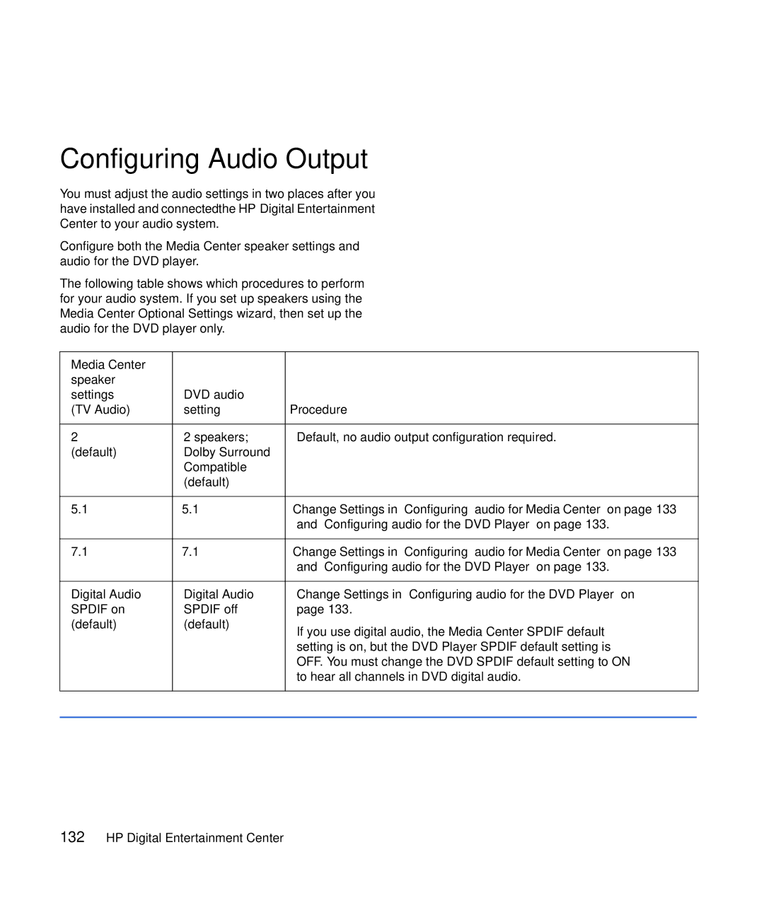 HP z545, z557, z555, z552, z540 manual Configuring Audio Output, Media Center Speaker Settings DVD audio TV Audio Procedure 