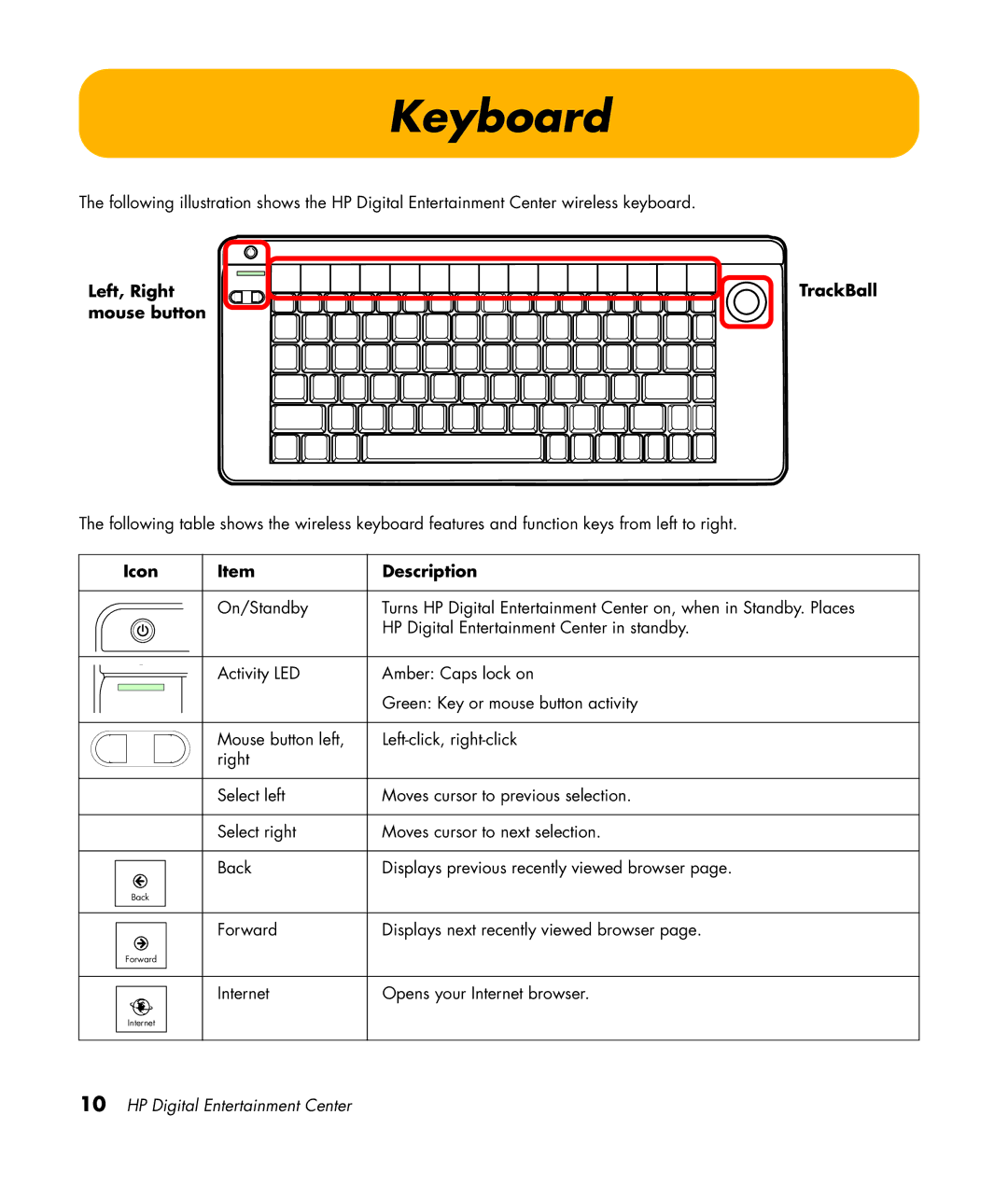 HP z555, z557, z552, z545, z540 manual Keyboard, Left, Right mouse button TrackBall, Icon Description 