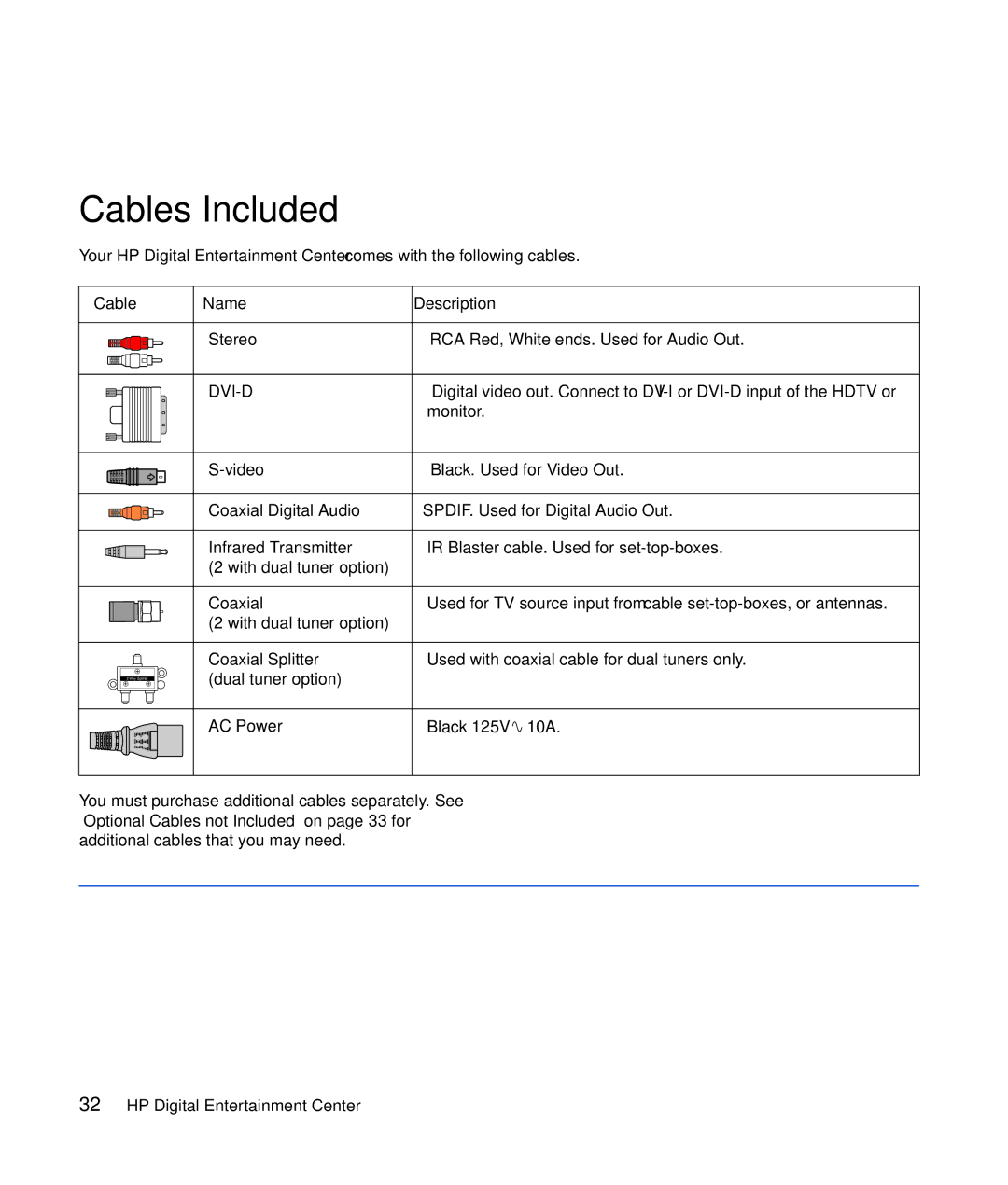 HP z545, z557, z555, z552, z540 manual Cables Included, Cable Name Description 