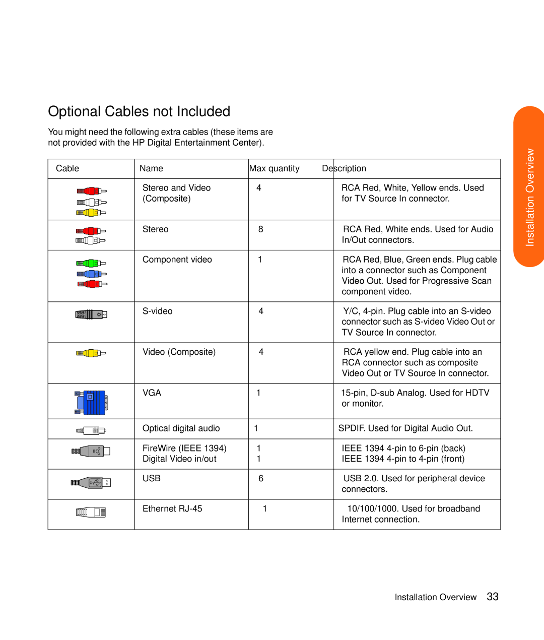 HP z540, z557, z555, z552, z545 manual Optional Cables not Included, Cable Name Max quantity Description 