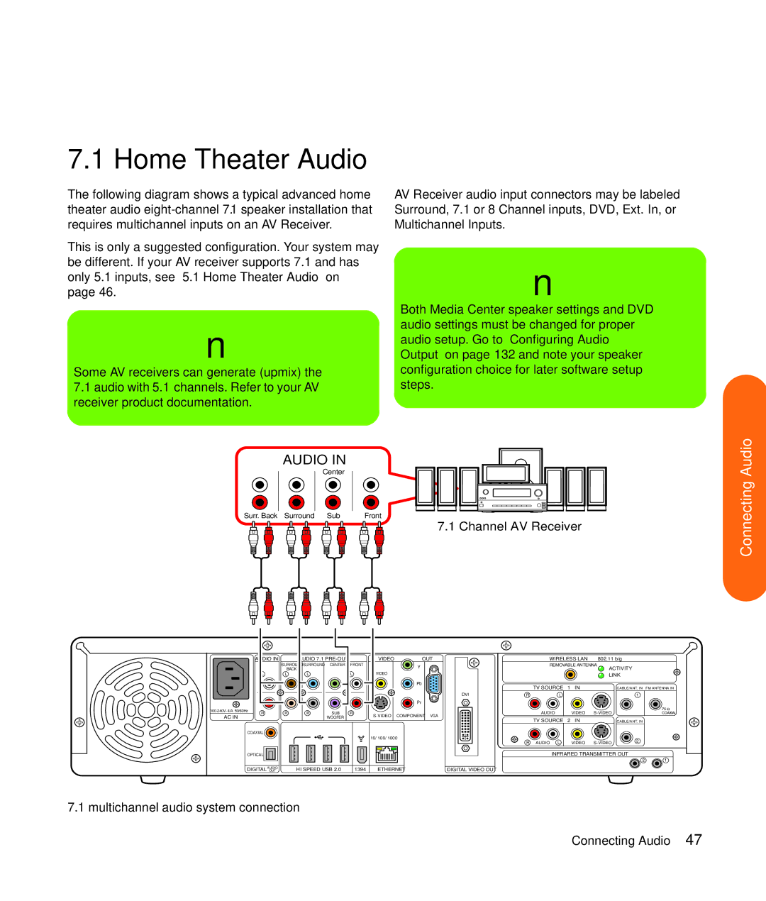 HP z545, z557, z555, z552, z540 manual Channel AV Receiver 