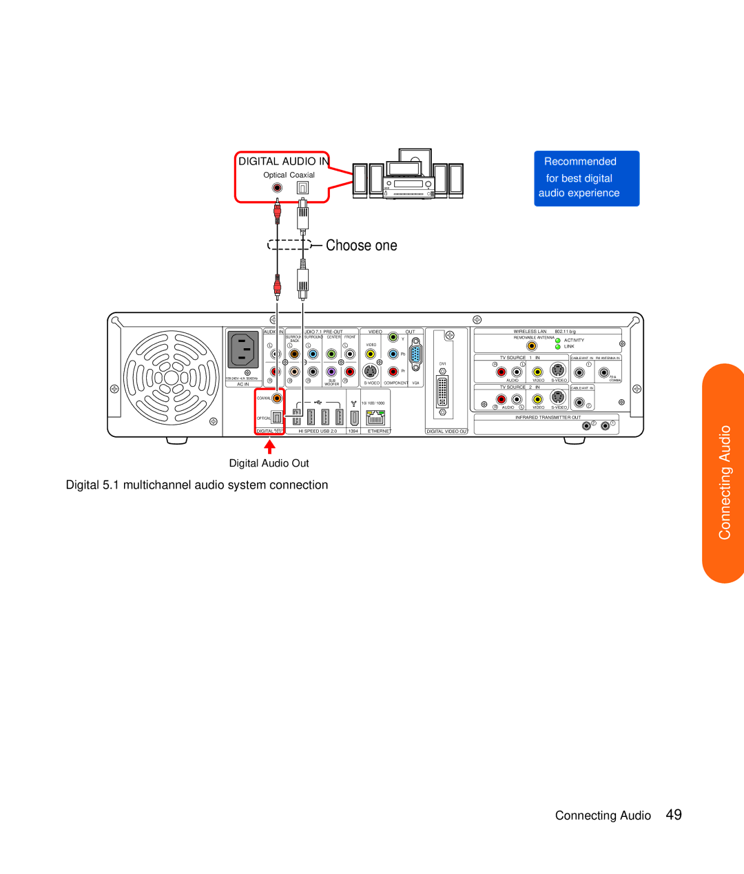 HP z557, z555, z552, z545, z540 manual Choose one, Digital 5.1 multichannel audio system connection 