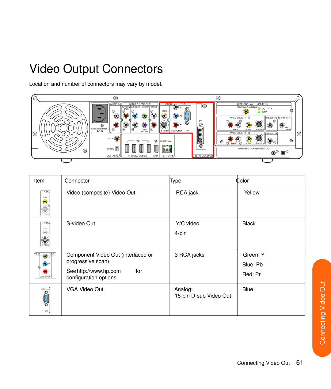 HP z552, z557, z555, z545, z540 manual Video Output Connectors, Connector Type Color 