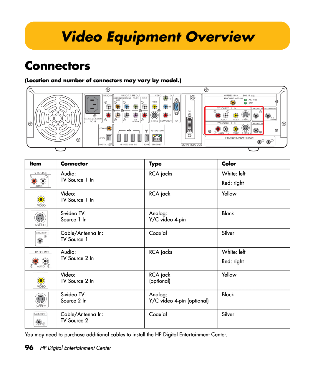 HP z552, z557, z555 Video Equipment Overview, Connectors, Location and number of connectors may vary by model, Type, Color 