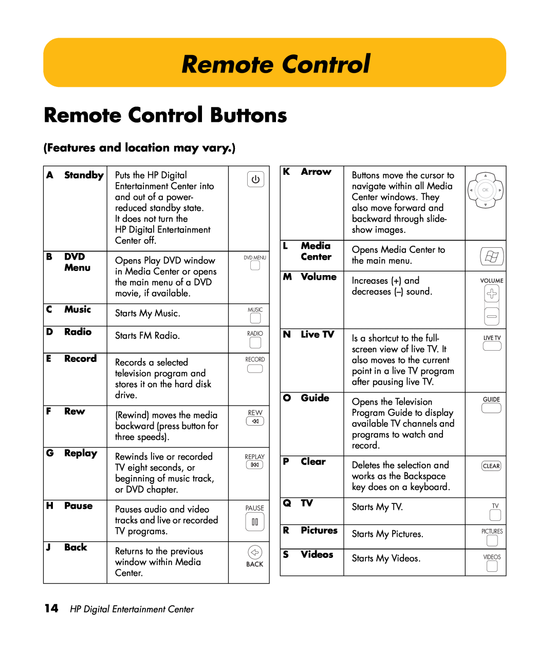HP z557 Remote Control Buttons, Features and location may vary, Standby, Menu, Music, Radio, Record, Replay, Pause 