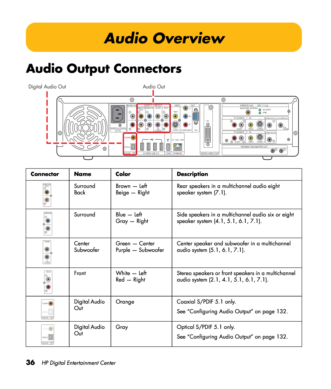 HP z552, z557, z555, z545 Audio Overview, Audio Output Connectors, Name, Color, Description, HP Digital Entertainment Center 