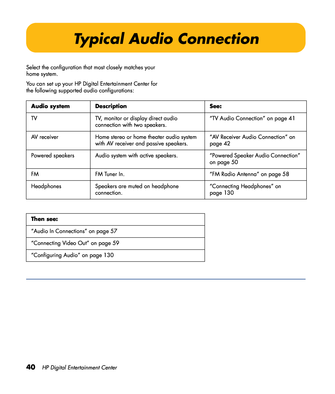HP z555, z557, z552, z545 Typical Audio Connection, Audio system, Description, Then see, HP Digital Entertainment Center 