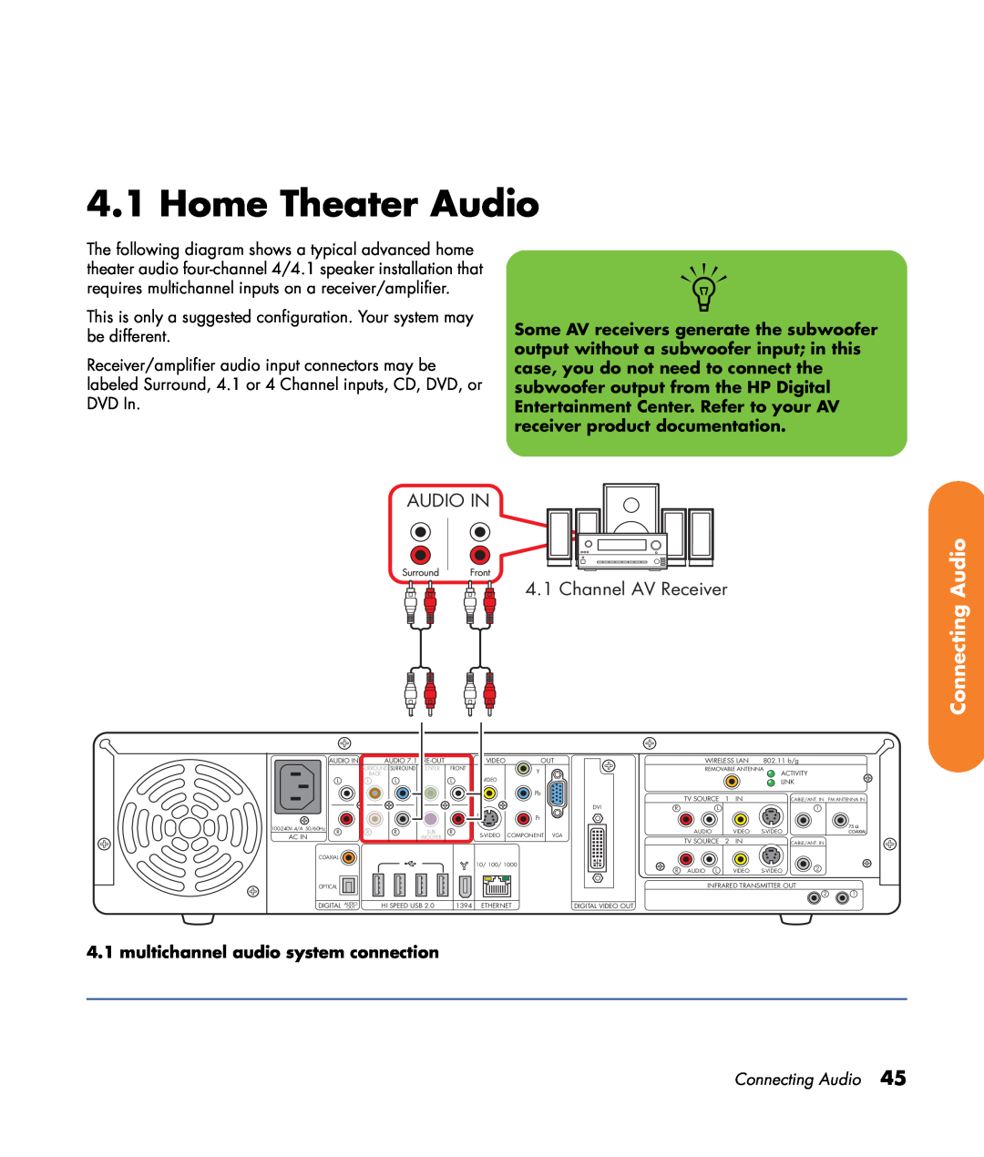 HP z555, z557 Home Theater Audio, Connecting Audio, AUDIO IN 4.1 Channel AV Receiver, multichannel audio system connection 