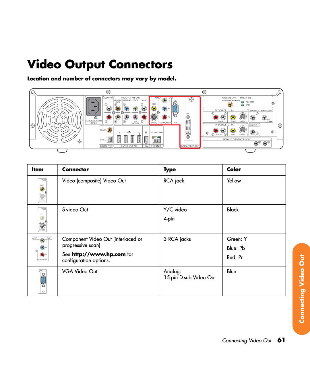 HP z552 Video Output Connectors, Connecting Video Out, Location and number of connectors may vary by model, Type, Color 