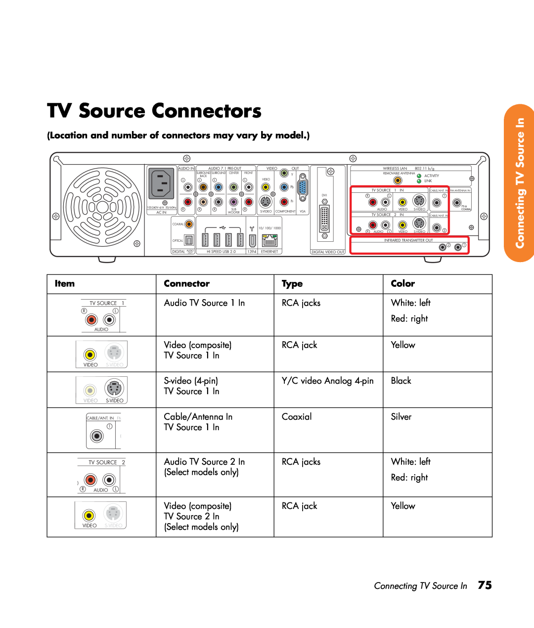 HP z555 TV Source Connectors, Connecting TV Source In, Location and number of connectors may vary by model, Type, Color 
