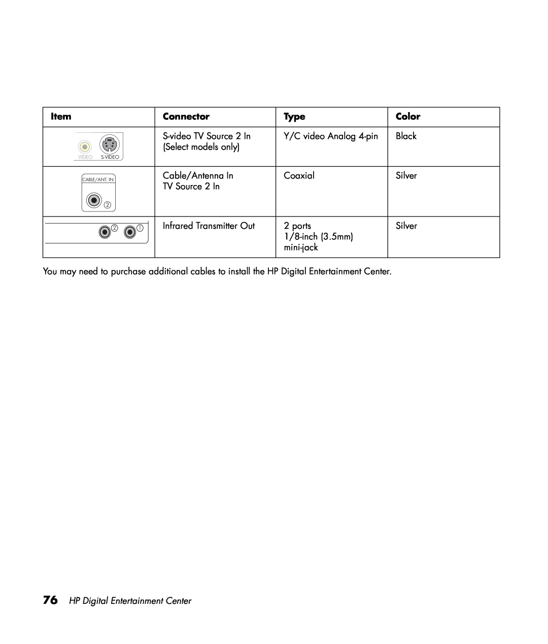 HP z552, z557, z555, z545, z540 manual Connector, Type, Color, HP Digital Entertainment Center, Video S-Video 